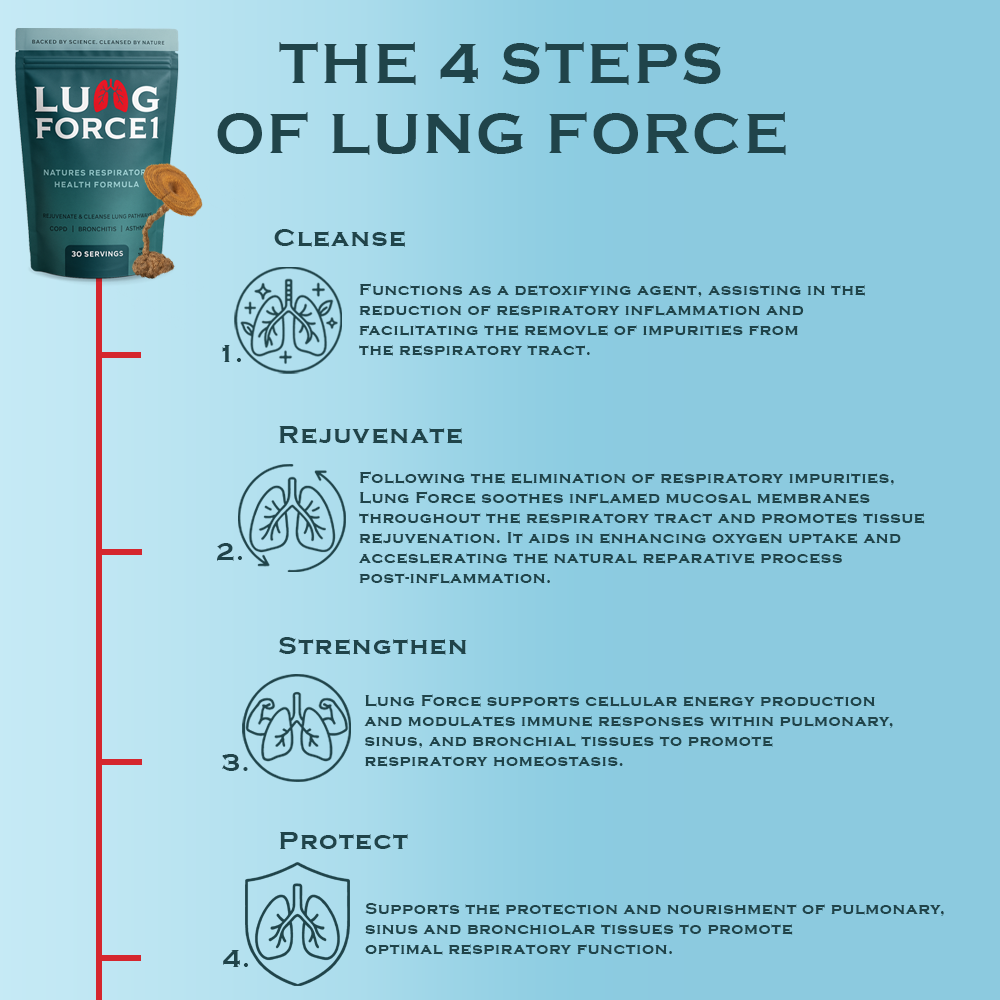 Lung Force 1 Powder